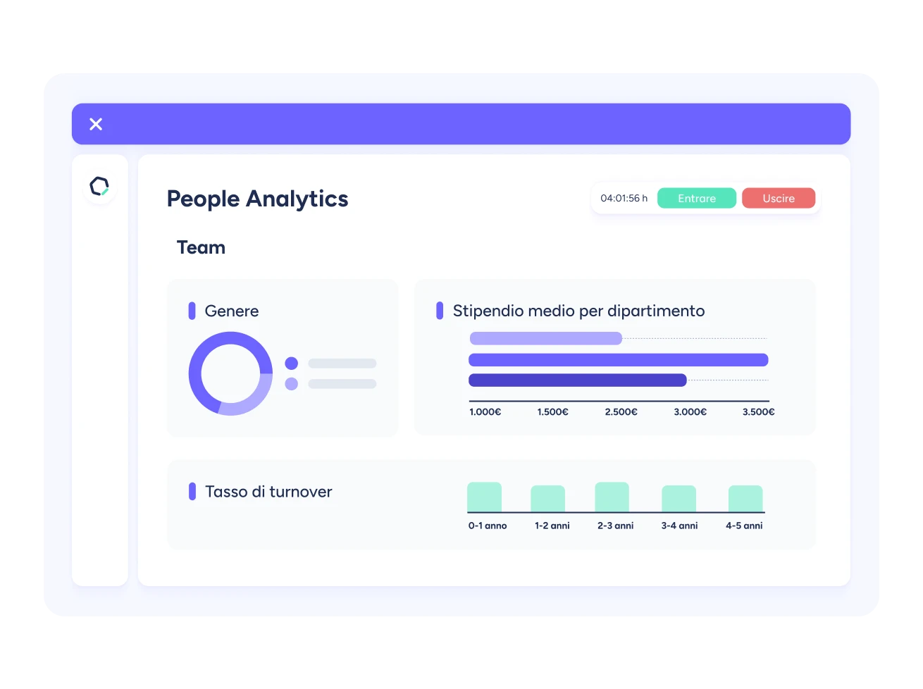 people analytics azienda