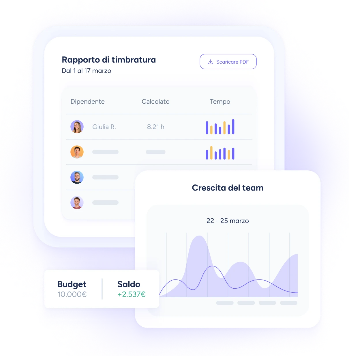 people analytics rapporti