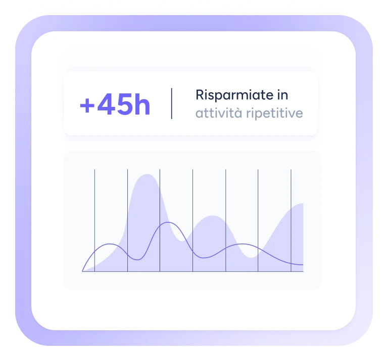 Risparmio di tempo per la gestione