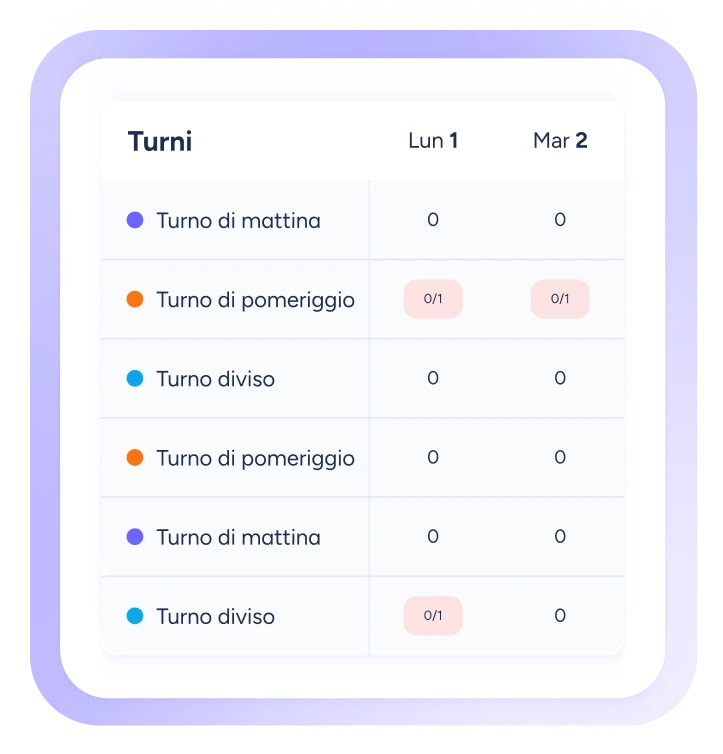 Visualizzate e regolate i turni del vostro team